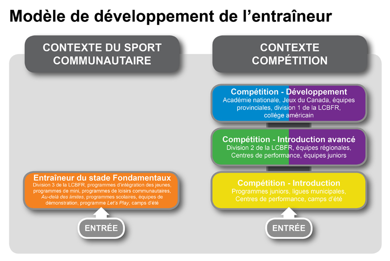 113015 - CDM Community Sport and Competition Streams-800px-f