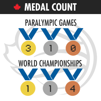 SMNT-Medal-Count-2012
