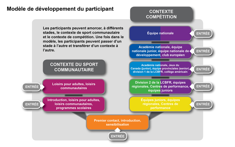 113015 - PDM Community Sport and Competition Streams-800px-f