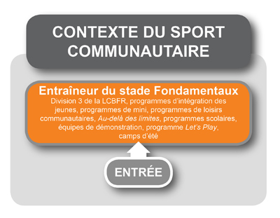 CDM Community Sport Stream-f