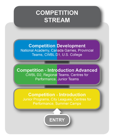 CDM Competition Stream