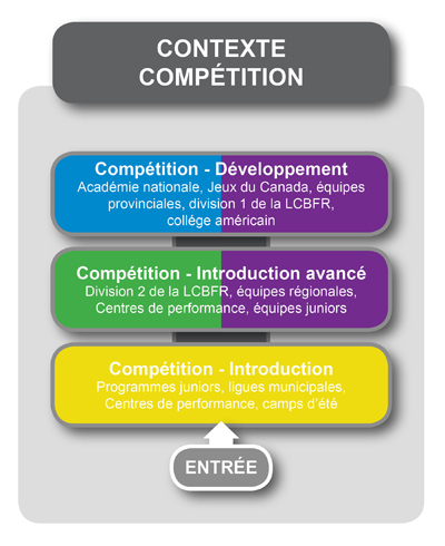 CDM Competition Stream-f