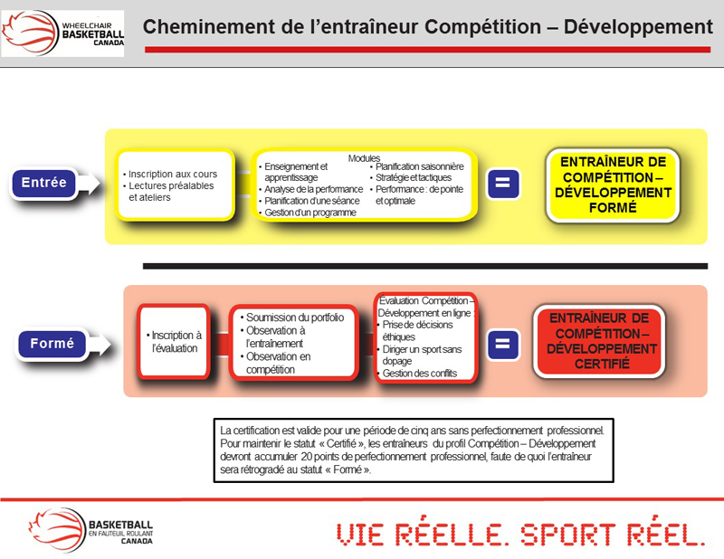 COMPETITION DEVELOPMENT COACH PATHWAY-800px-f