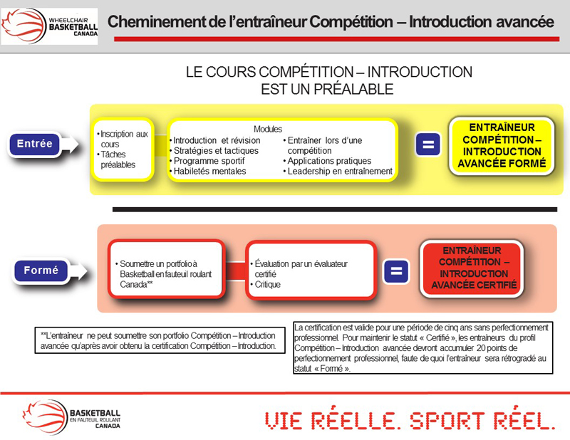 COMPETITION INTRO-ADVANCED COACH PATHWAY-800px-f